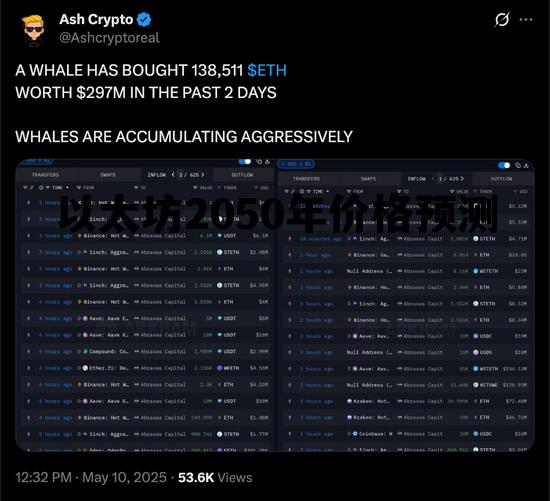 以太坊未来价格趋势2021 以太坊2050年价格预测 以太坊未来价格趋势2021 以太坊2050年价格预测