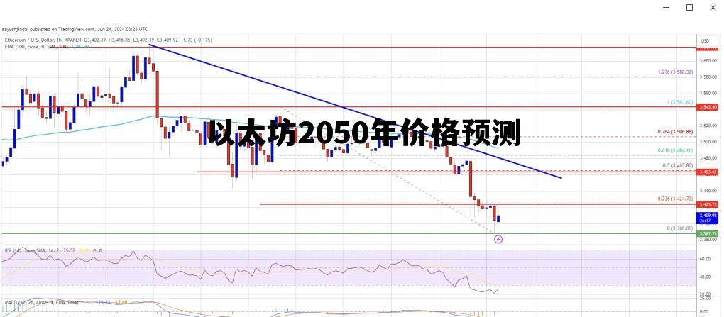 以太坊未来价格趋势2021 以太坊2050年价格预测 以太坊未来价格趋势2021 以太坊2050年价格预测