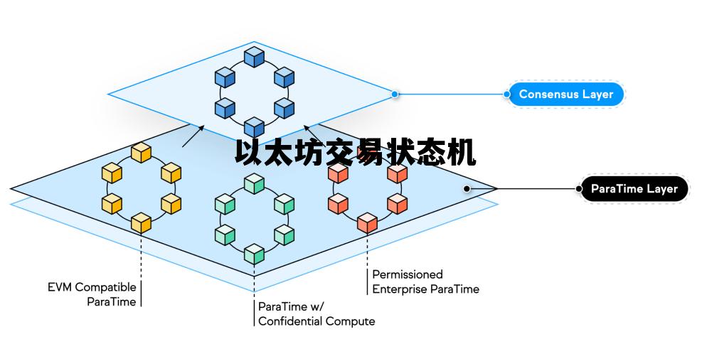 以太坊币今日价格行情分析 以太坊交易状态机