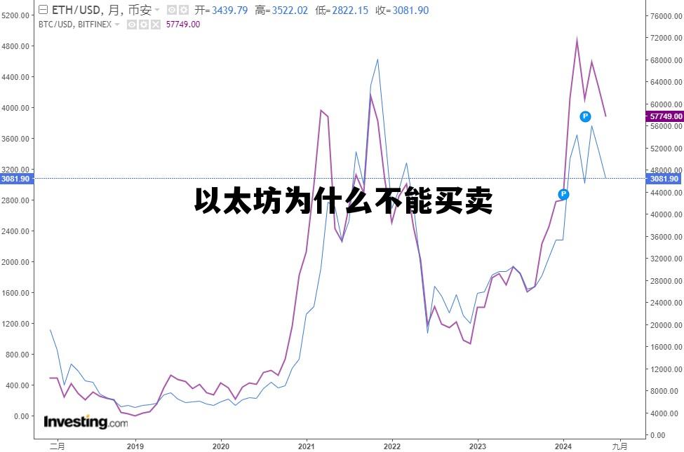 以太坊为什么即将不能挖 以太坊为什么不能买卖 以太坊为什么即将不能挖 以太坊为什么不能买卖