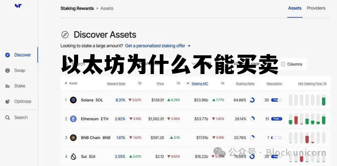 以太坊为什么即将不能挖 以太坊为什么不能买卖 以太坊为什么即将不能挖 以太坊为什么不能买卖