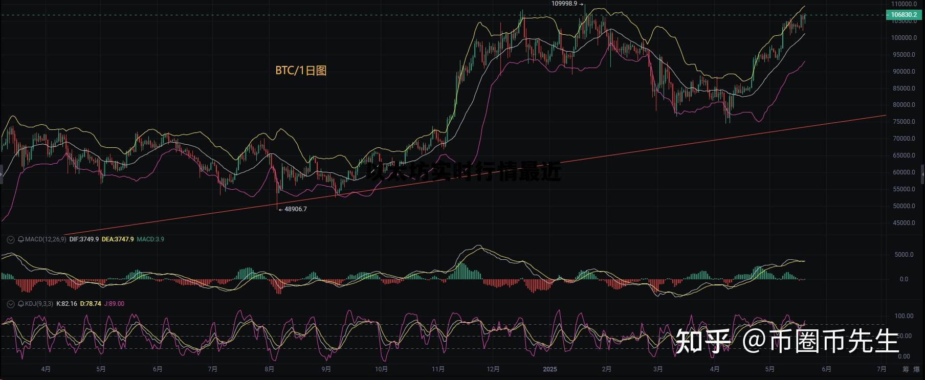 以太坊实时行情最近新闻 以太坊实时行情最近