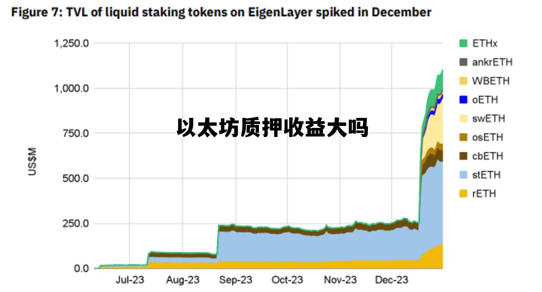 以太坊20质押收益 以太坊质押收益大吗