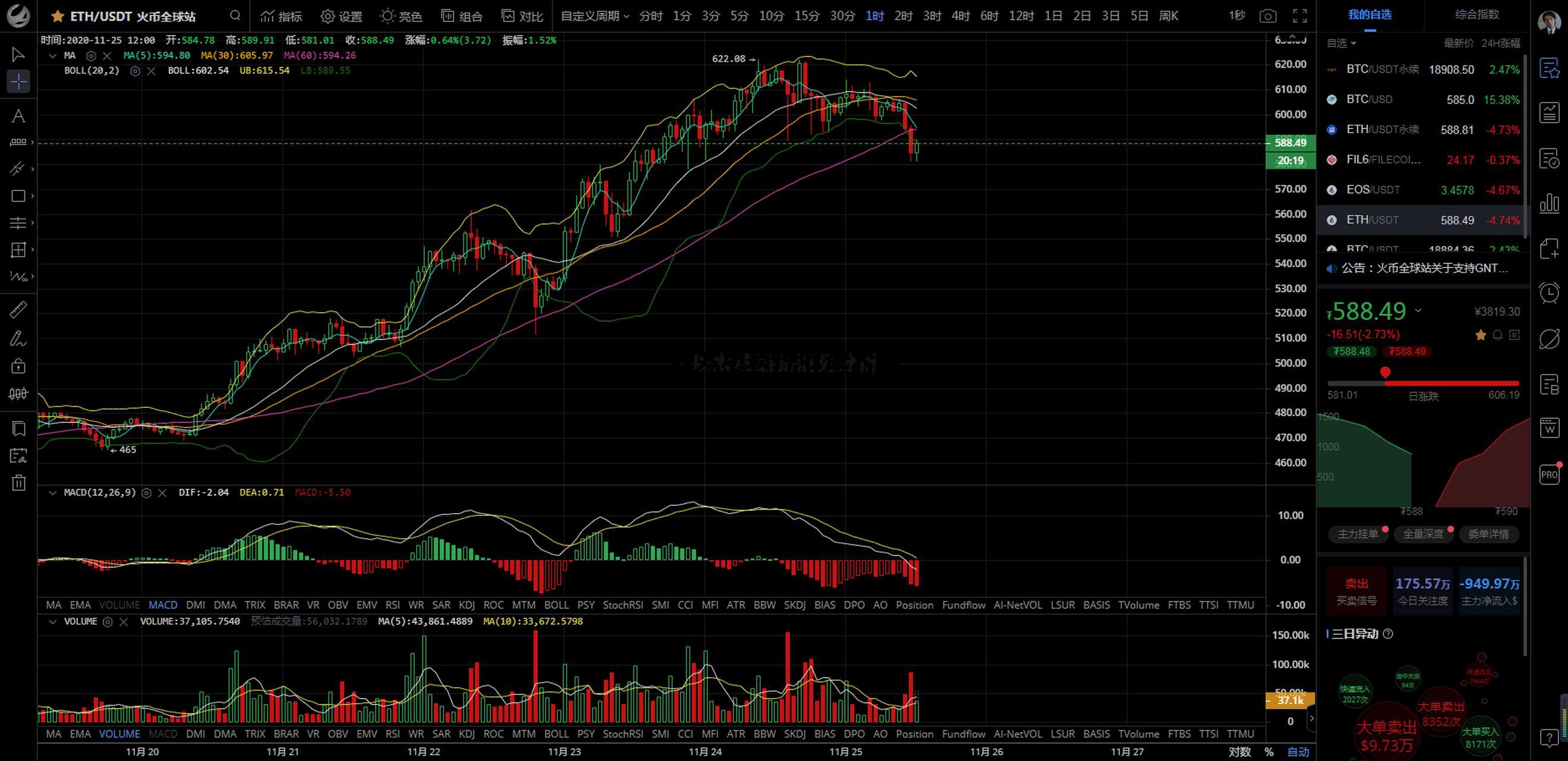 以太坊20质押收益 以太坊质押收益大吗