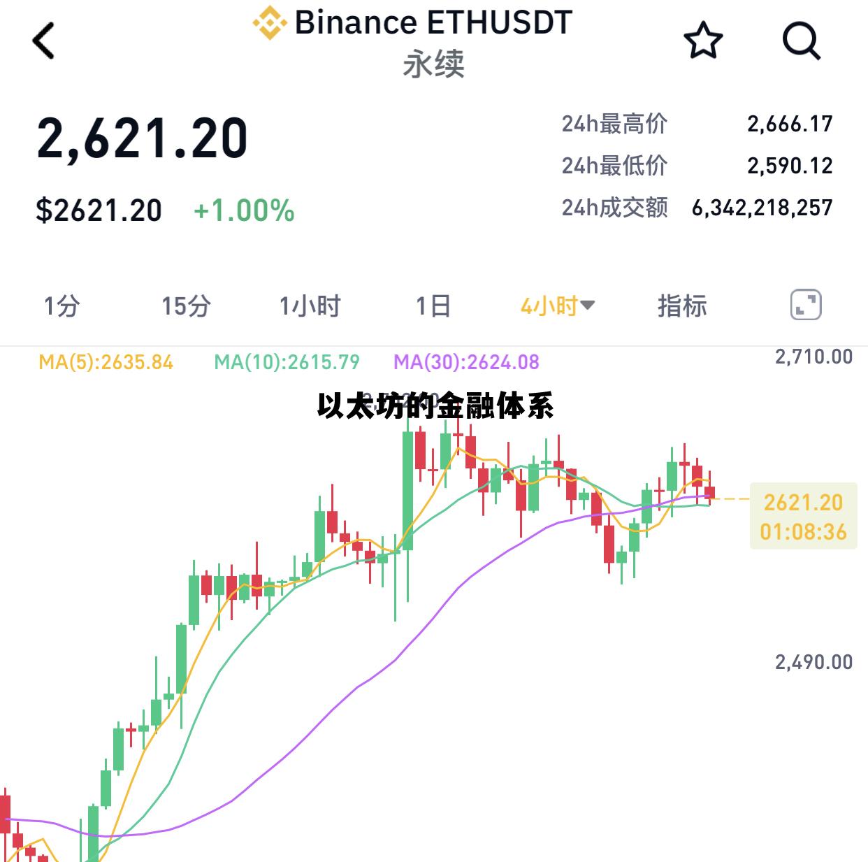 以太坊的金融体系有哪些 以太坊的金融体系