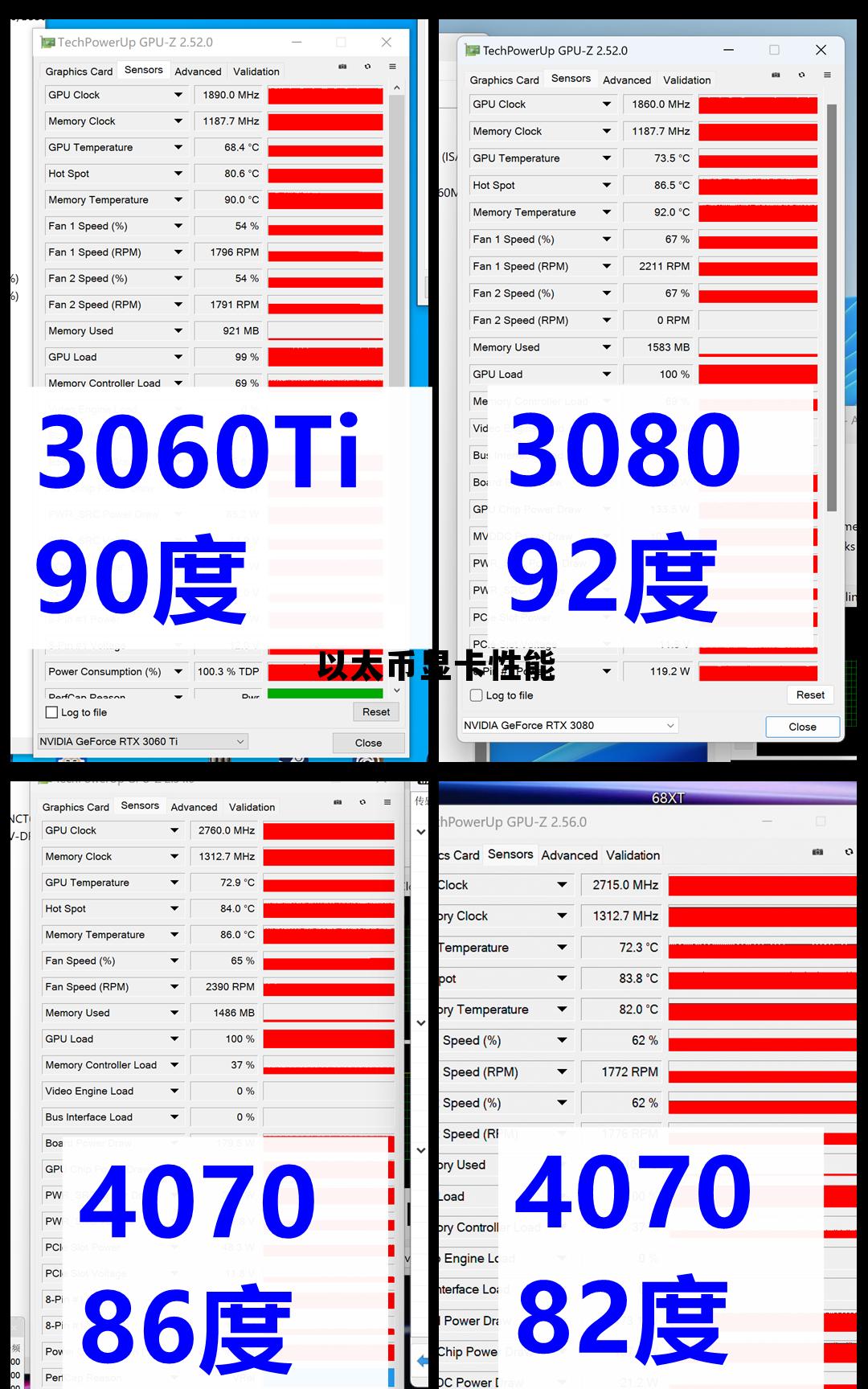 以太坊显卡收益排行 以太币显卡性能