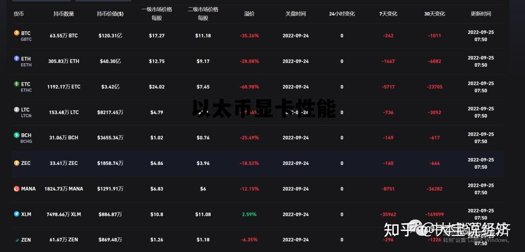 以太坊显卡收益排行 以太币显卡性能