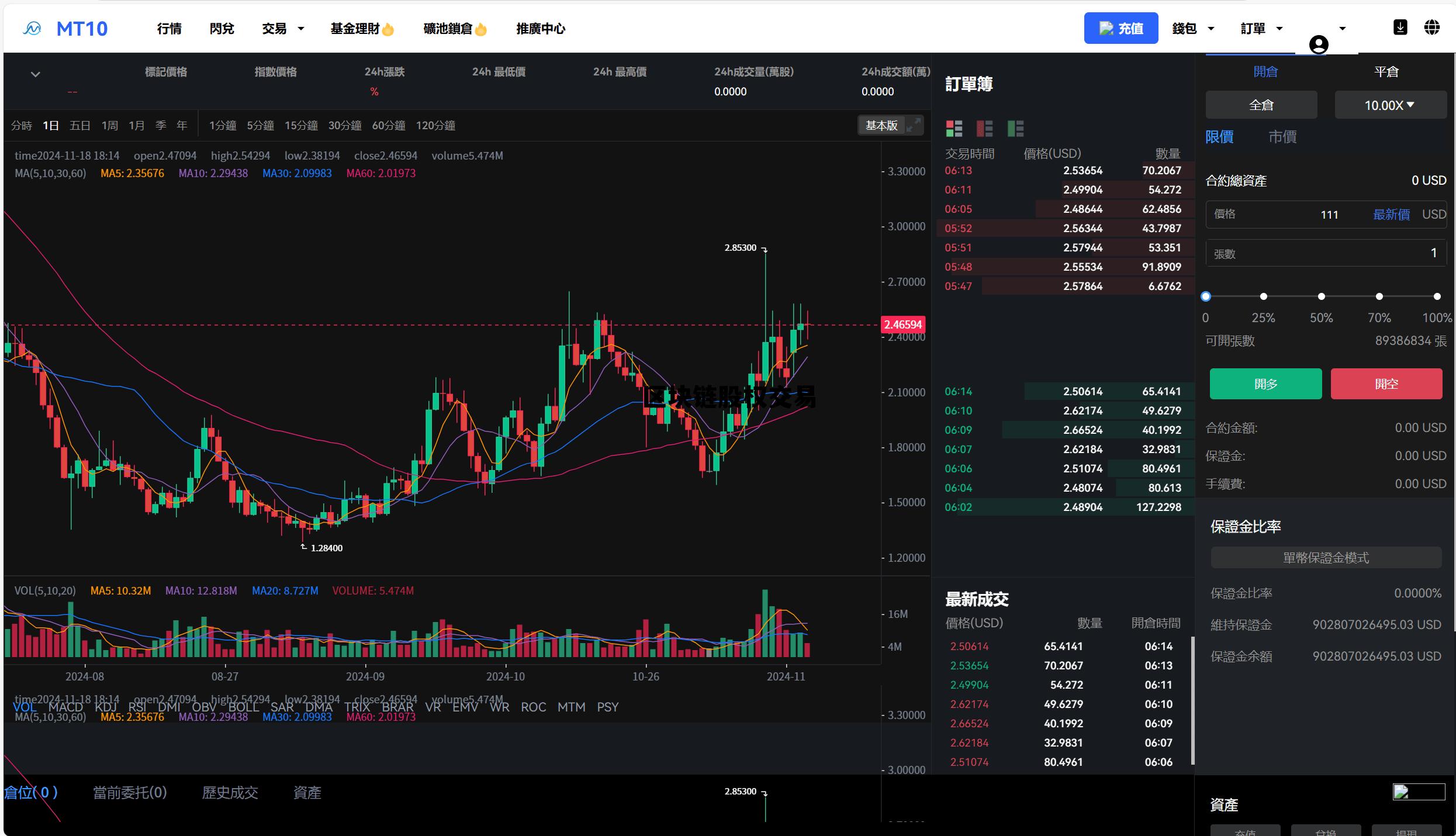 区块链 股票交易 区块链股权交易