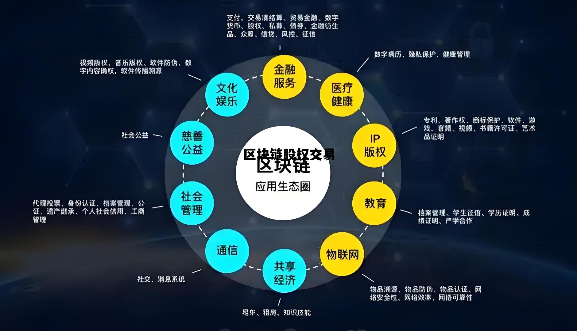 区块链 股票交易 区块链股权交易