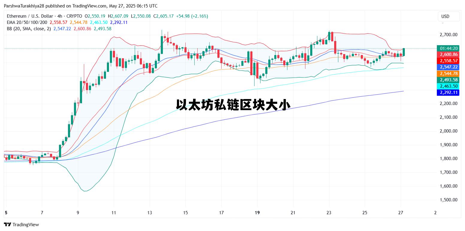 以太坊私有链有什么用 以太坊私链区块大小 以太坊私有链有什么用 以太坊私链区块大小