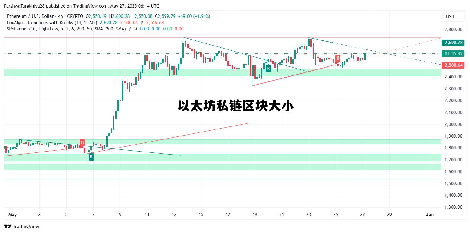 以太坊私有链有什么用 以太坊私链区块大小 以太坊私有链有什么用 以太坊私链区块大小