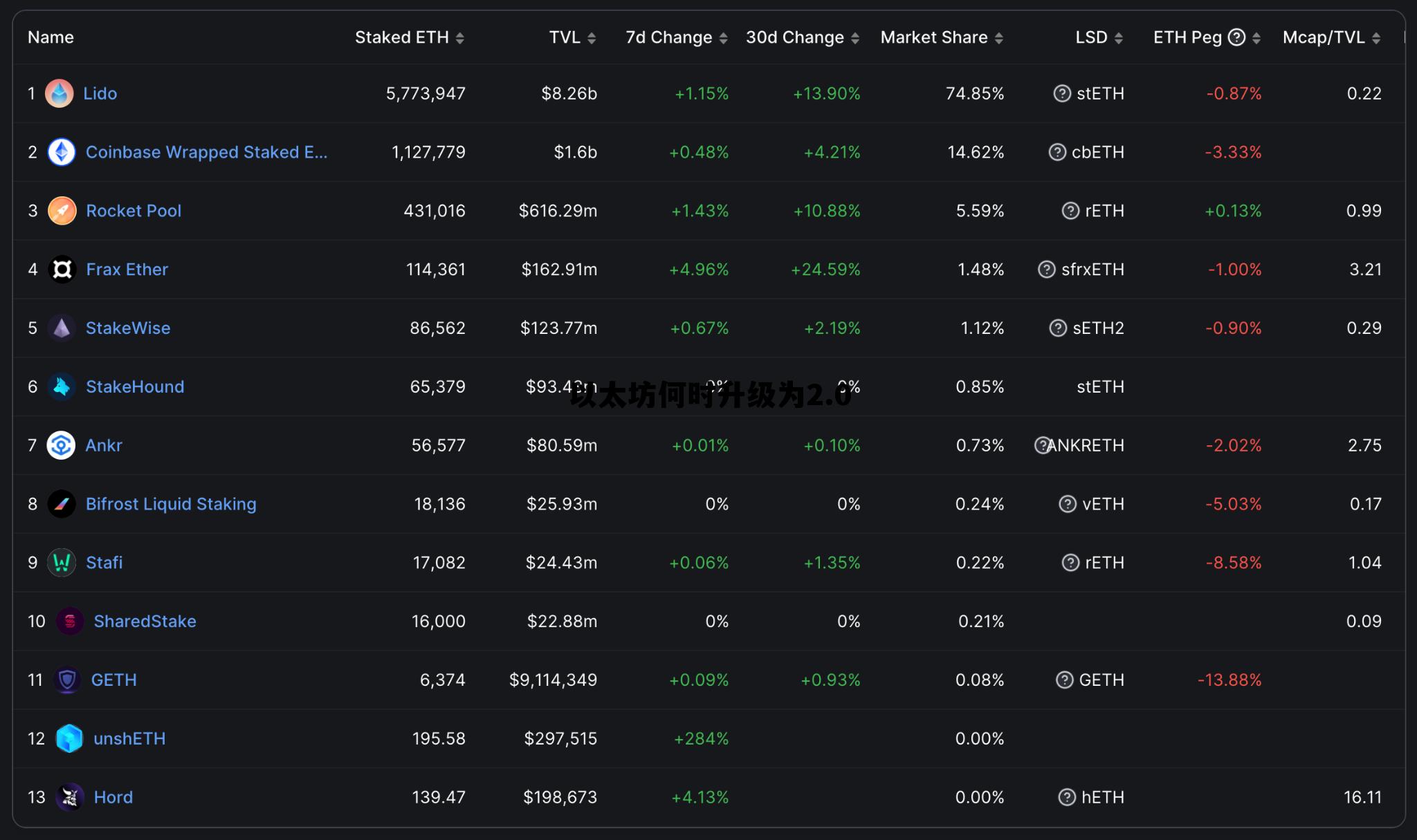 以太坊20升级后,10的币怎么办 以太坊何时升级为2.0 以太坊20升级后,10的币怎么办 以太坊何时升级为2.0