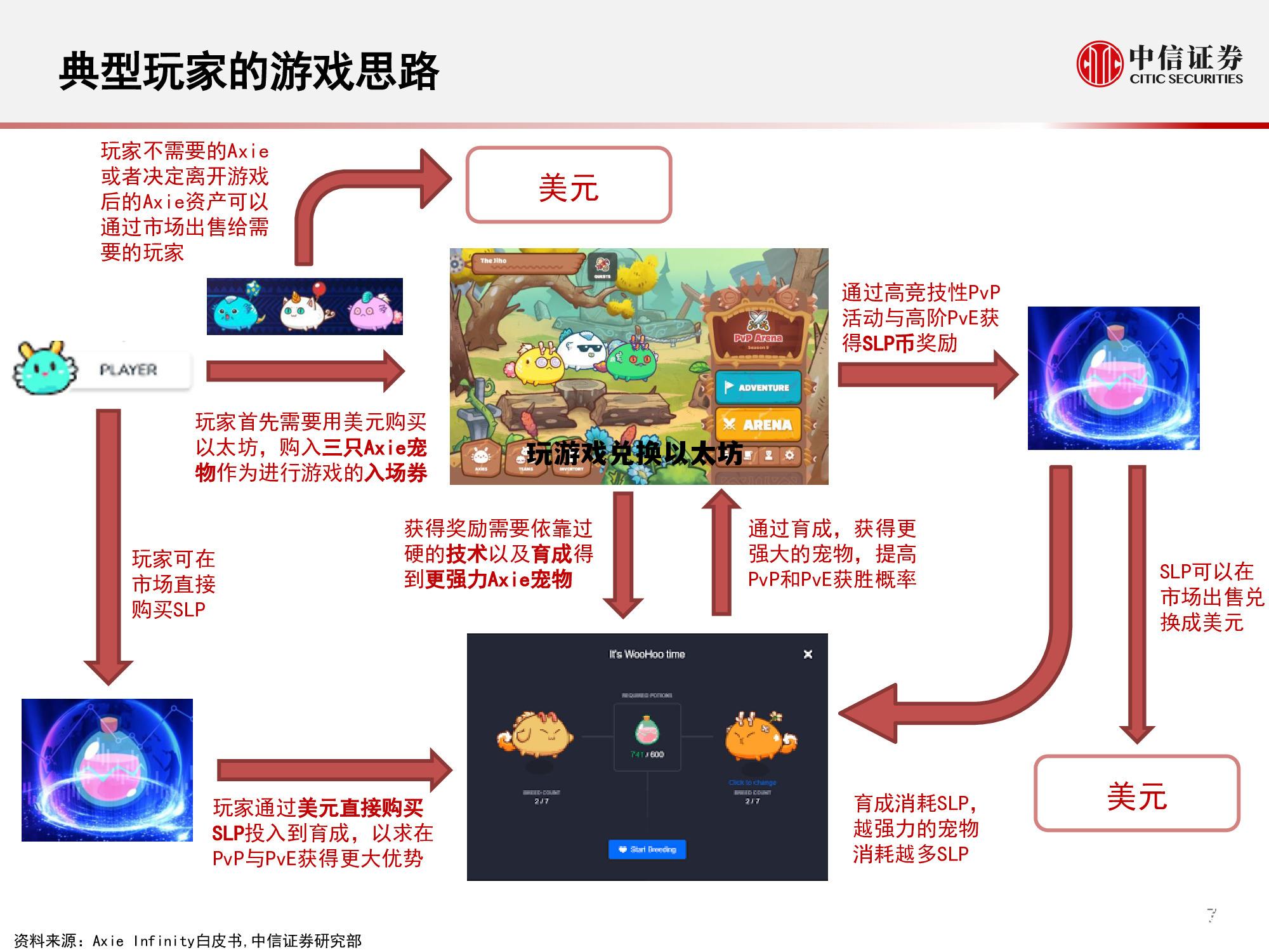 免费获得以太坊的游戏 玩游戏兑换以太坊