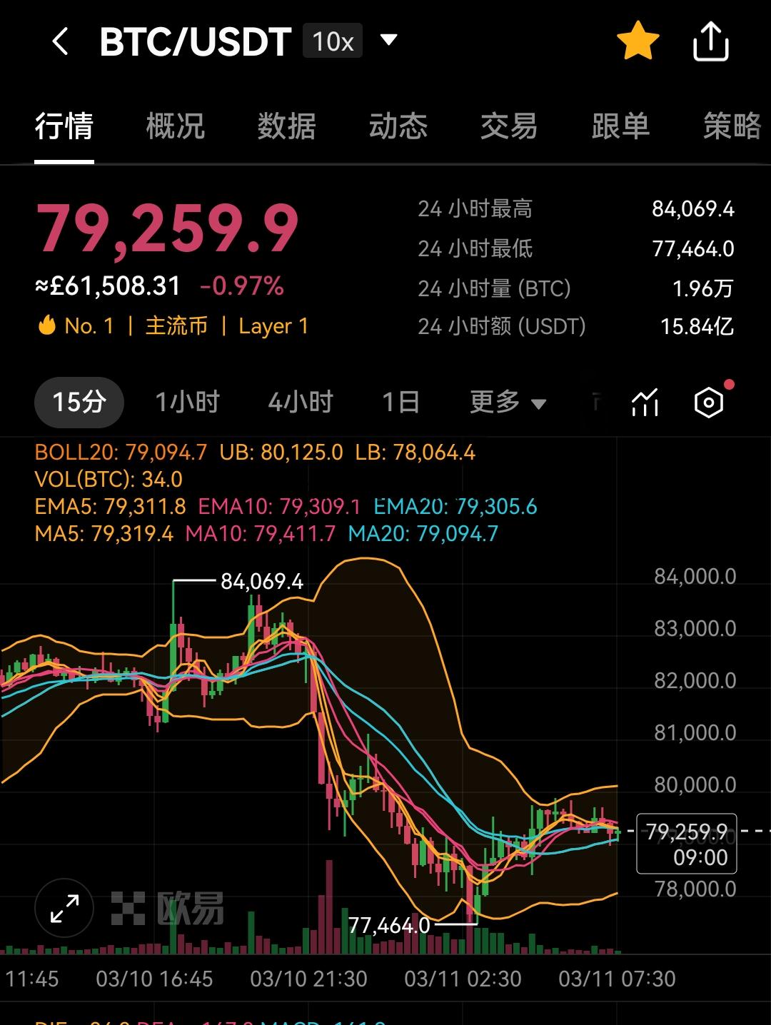 瑞朗兑人民币趋势图 瑞朗币和以太坊