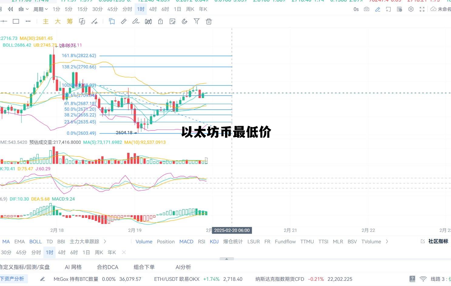 以太坊价格最低时候 以太坊币最低价