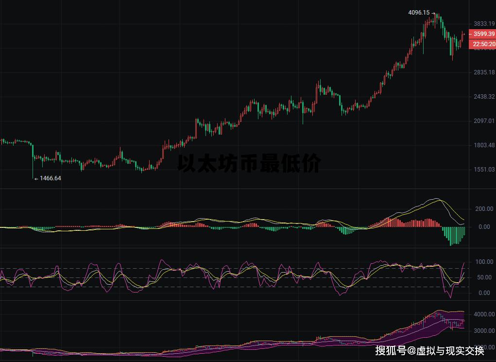 以太坊价格最低时候 以太坊币最低价