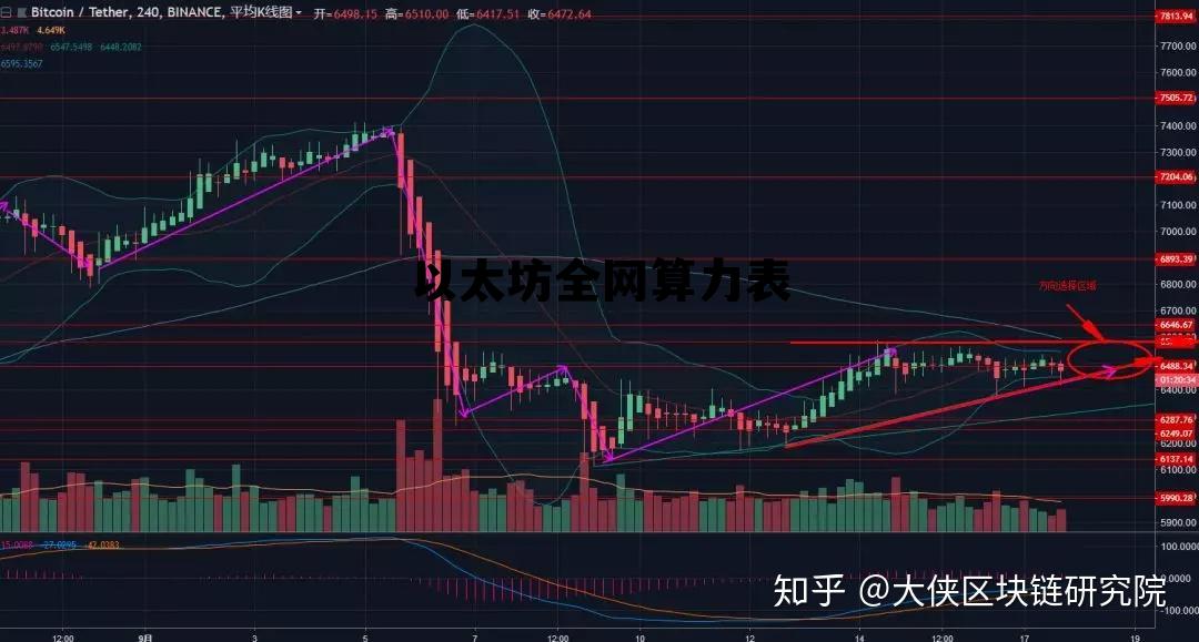 以太坊全网算力在哪看 以太坊全网算力表