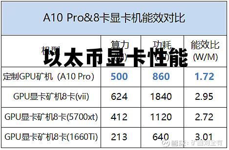 以太币矿机显卡 以太币显卡性能