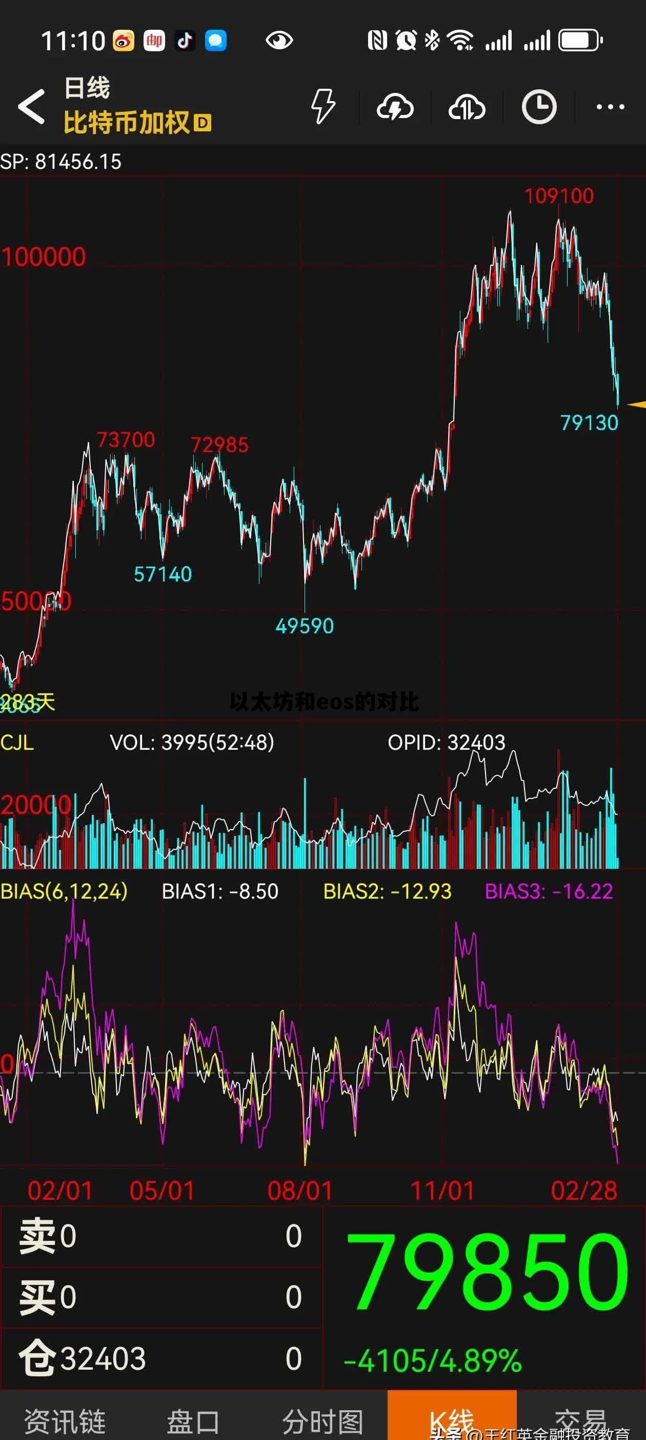 以太坊和eos适合买哪个 以太坊和eos的对比