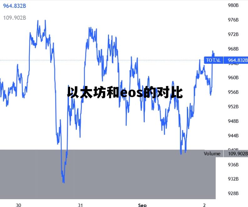 以太坊和eos适合买哪个 以太坊和eos的对比
