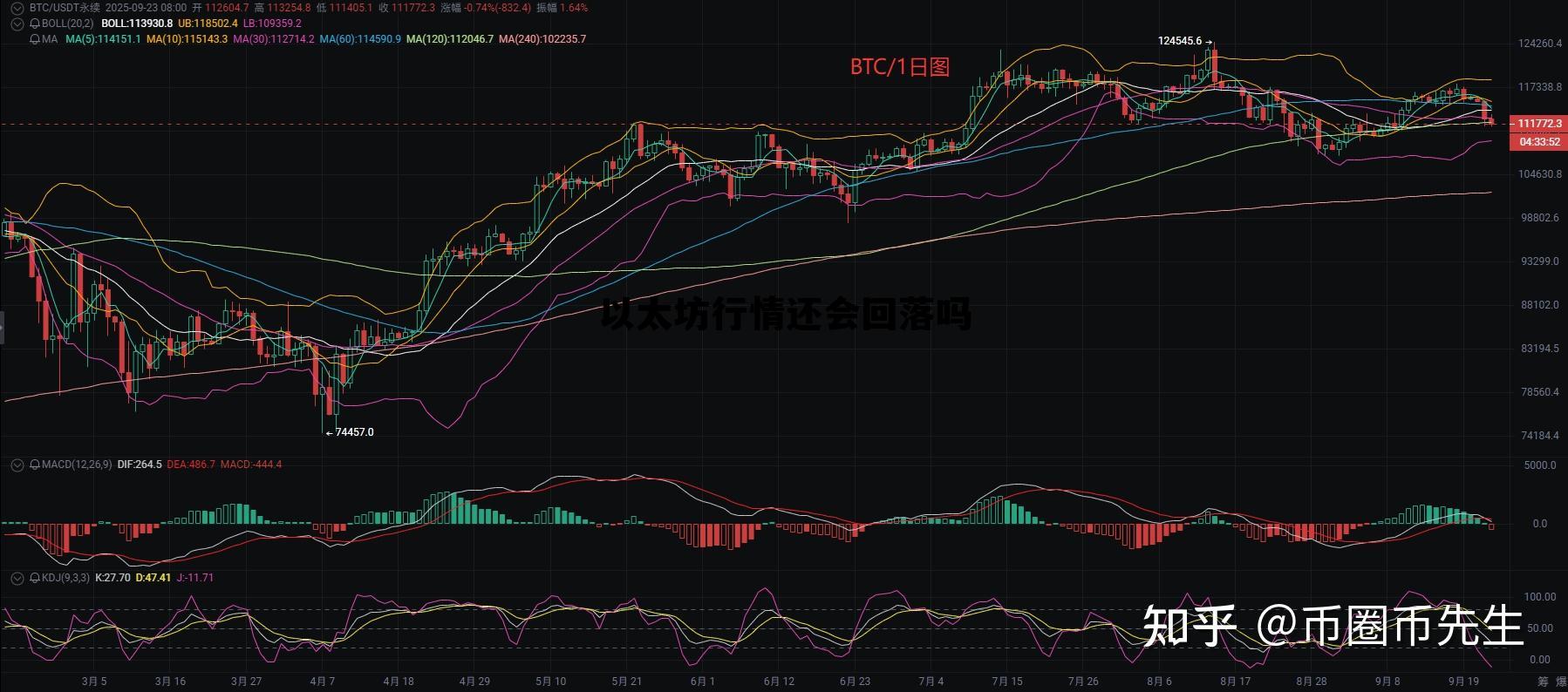 以太坊价格还会稳定多久 以太坊行情还会回落吗