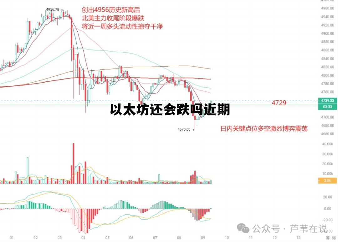 以太坊近期能不能涨了 以太坊还会跌吗近期