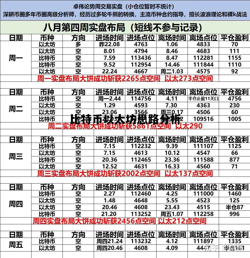比特币 以太坊 比特币以太坊思路分析