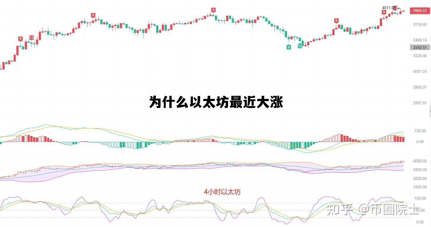 为什么以太坊价格突然暴涨 为什么以太坊最近大涨
