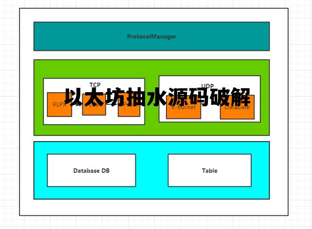 一键提取app源码 以太坊抽水源码破解