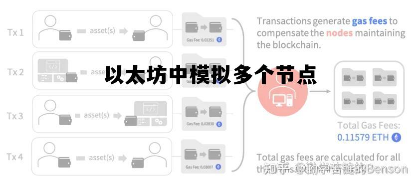 以太坊模式 以太坊中模拟多个节点 以太坊模式 以太坊中模拟多个节点
