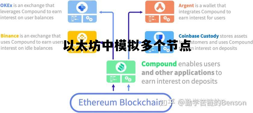 以太坊模式 以太坊中模拟多个节点 以太坊模式 以太坊中模拟多个节点