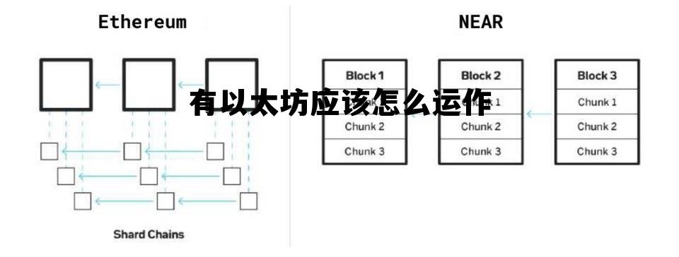 以太坊怎么操作,懂行的教一下 有以太坊应该怎么运作 以太坊怎么操作,懂行的教一下 有以太坊应该怎么运作