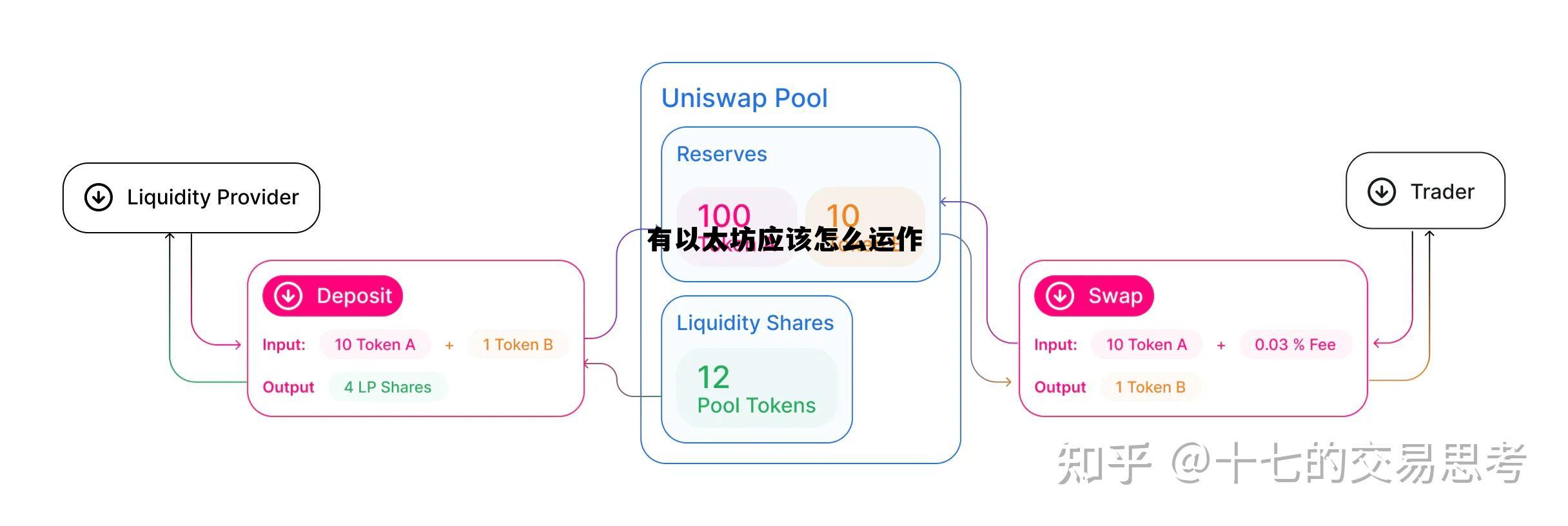 以太坊怎么操作,懂行的教一下 有以太坊应该怎么运作 以太坊怎么操作,懂行的教一下 有以太坊应该怎么运作