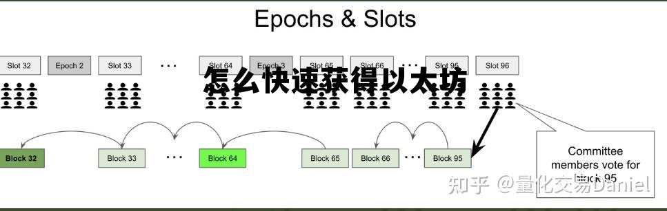 以太坊新手教程 怎么快速获得以太坊 以太坊新手教程 怎么快速获得以太坊