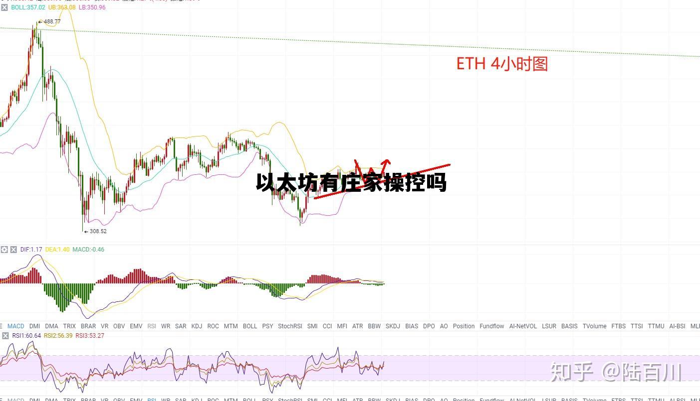 以太坊会被挖完吗 以太坊有庄家操控吗