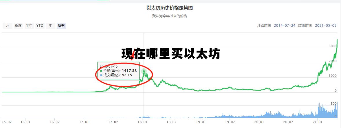 从哪些平台可以买以太坊 现在哪里买以太坊