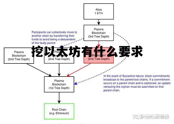 挖以太坊需要花钱吗 挖以太坊有什么要求