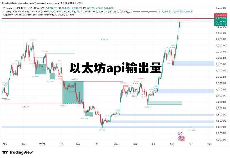 以太坊 poa 以太坊api输出量