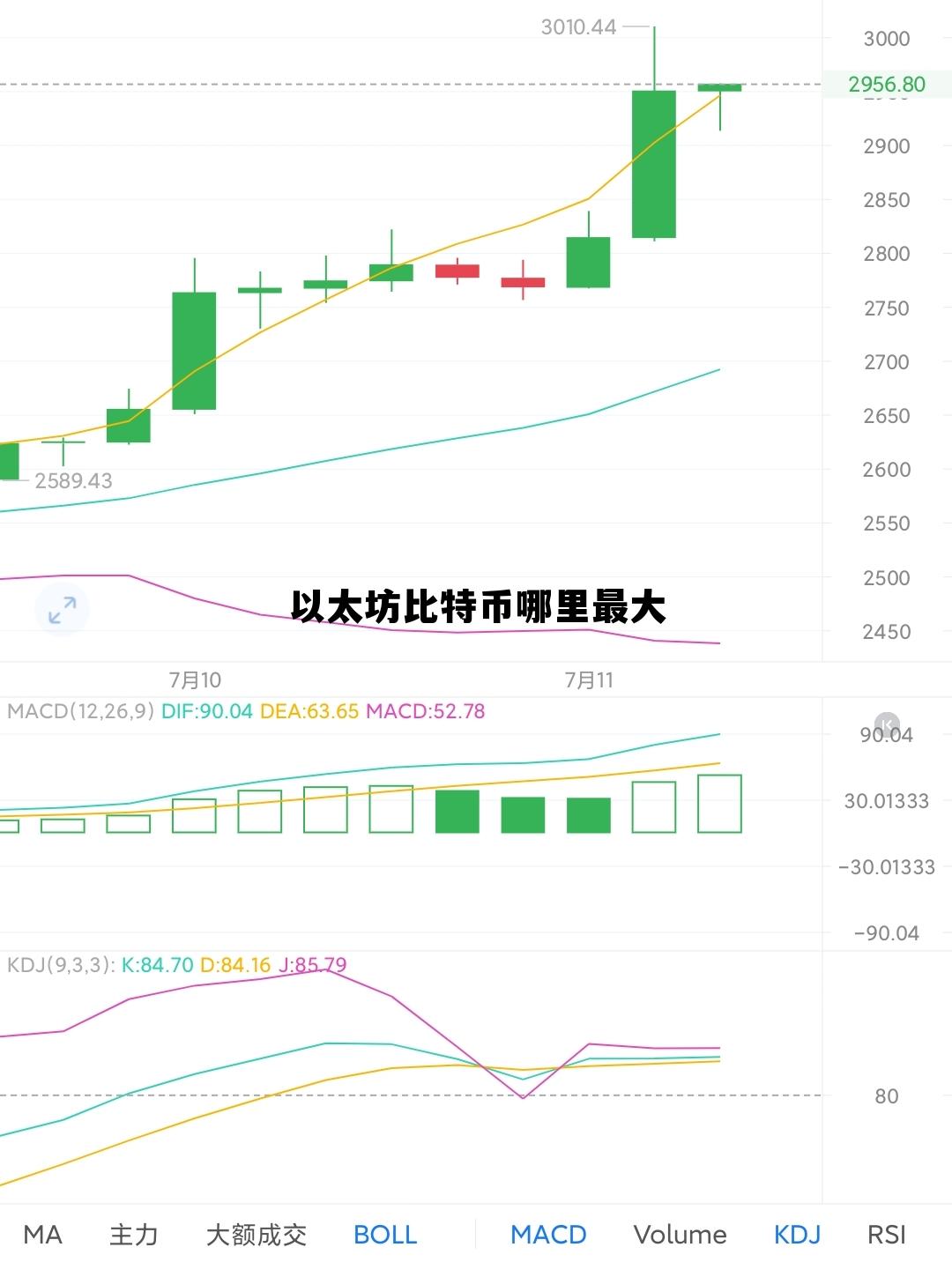 以太坊比比特币优势 以太坊比特币哪里最大 以太坊比比特币优势 以太坊比特币哪里最大