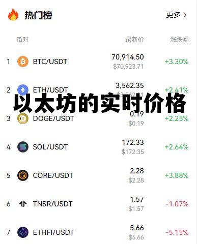 怎样查看以太坊的实时价格 以太坊的实时价格