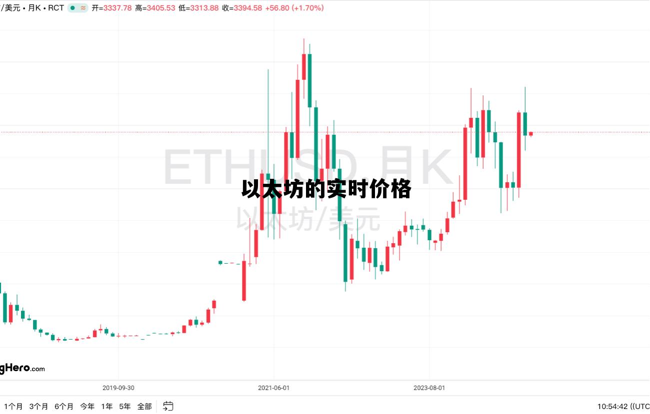 怎样查看以太坊的实时价格 以太坊的实时价格