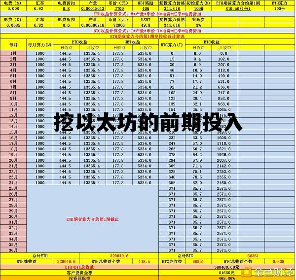 挖以太坊的成本 挖以太坊的前期投入 挖以太坊的成本 挖以太坊的前期投入