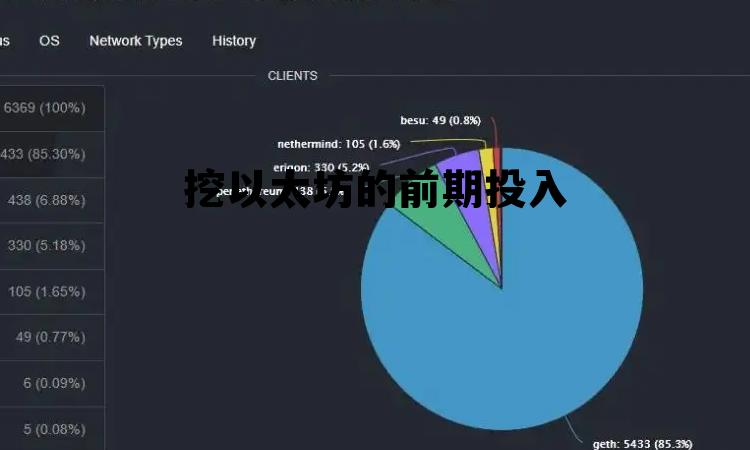 挖以太坊的成本 挖以太坊的前期投入 挖以太坊的成本 挖以太坊的前期投入