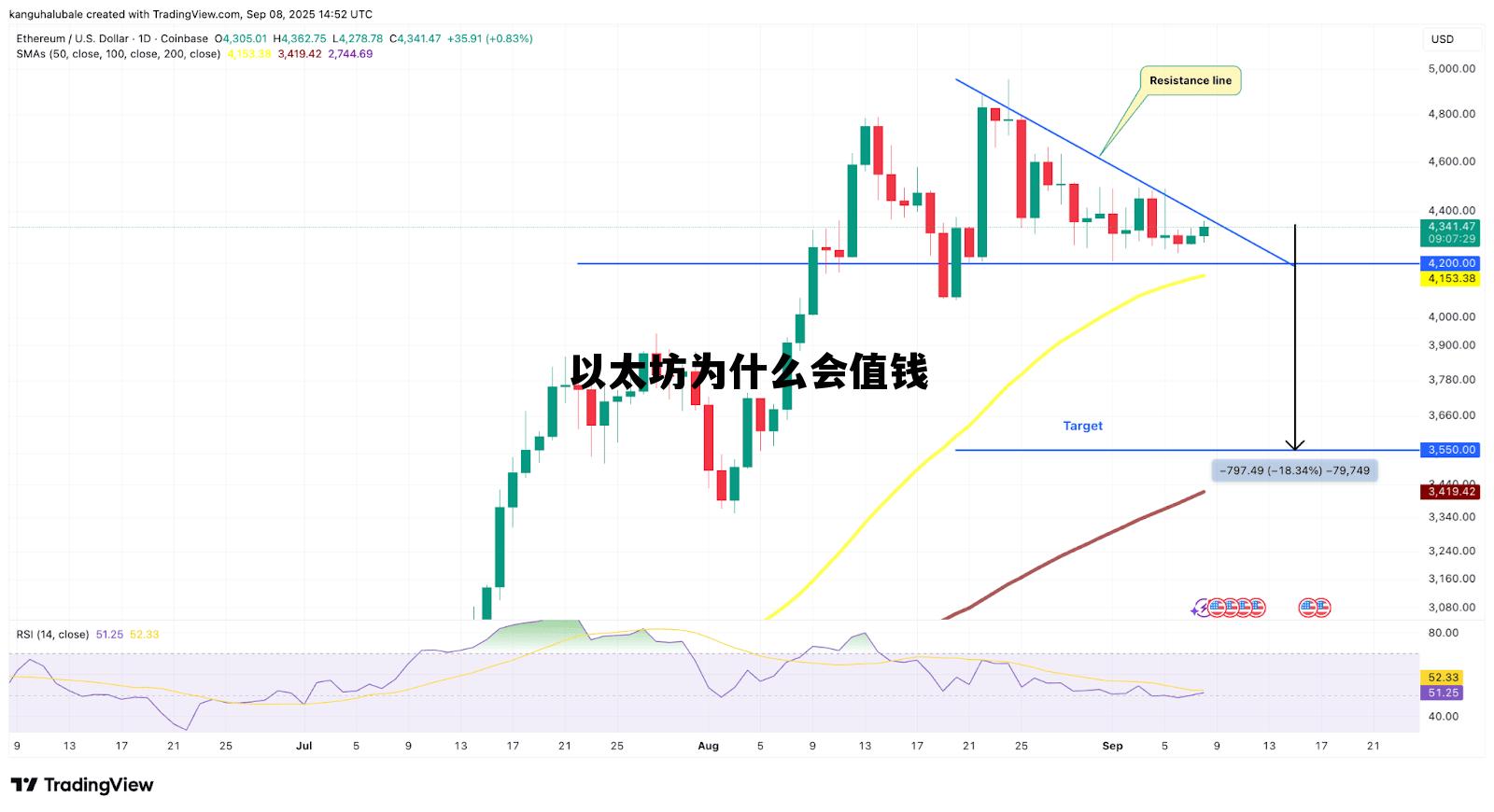 以太坊为什么涨这么多 以太坊为什么会值钱 以太坊为什么涨这么多 以太坊为什么会值钱