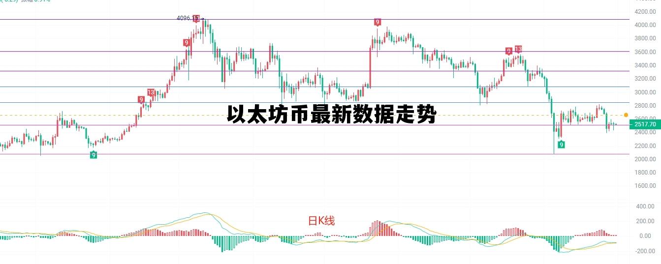 以太坊价格最新价格 以太坊币最新数据走势 以太坊价格最新价格 以太坊币最新数据走势
