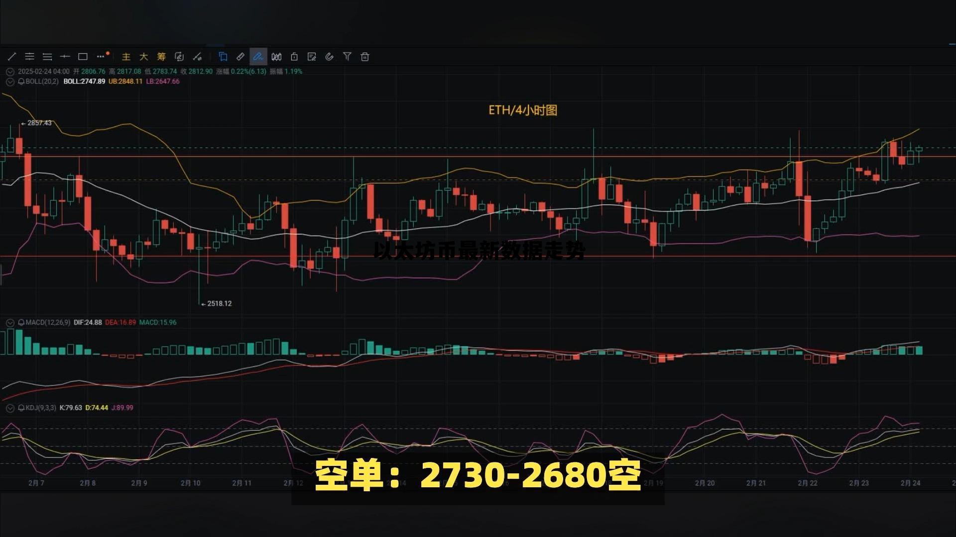 以太坊价格最新价格 以太坊币最新数据走势 以太坊价格最新价格 以太坊币最新数据走势