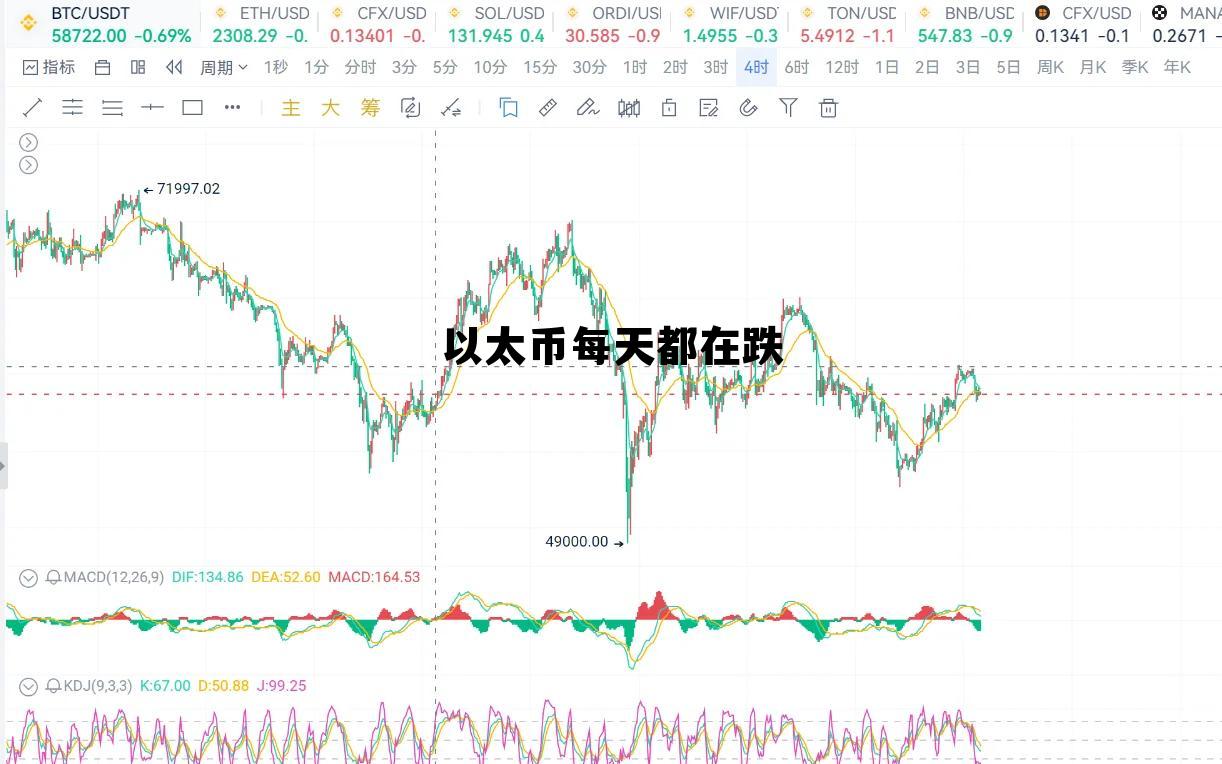 以太币为什么一直跌 以太币每天都在跌