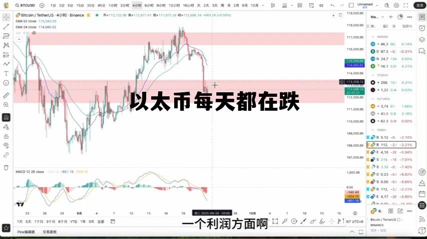 以太币为什么一直跌 以太币每天都在跌