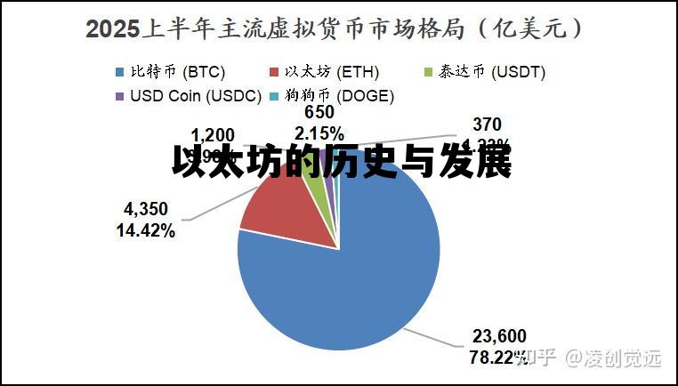 以太坊发展了几年 以太坊的历史与发展