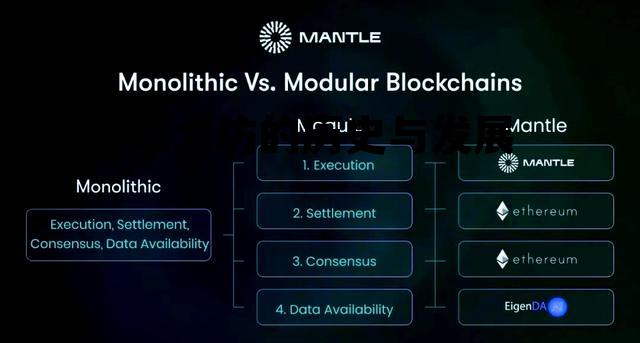以太坊发展了几年 以太坊的历史与发展